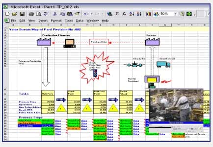 Line Balancing, Value Stream Mapping