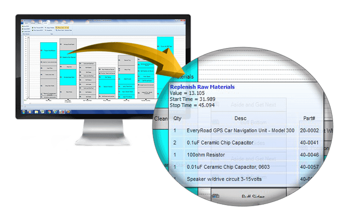Bill of Materials, BOM, Import Bill of material from ERP, identify material consumption by process step, materials by station, usage reports, exception reports, where-used by part, link to standard work instructions